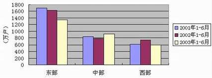 ������(btt)����-918������,������ܳ�