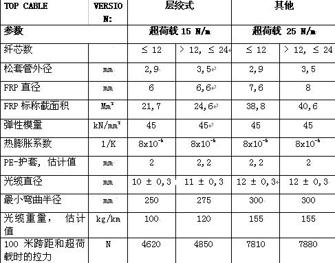 ������(btt)����-918������,������ܳ�