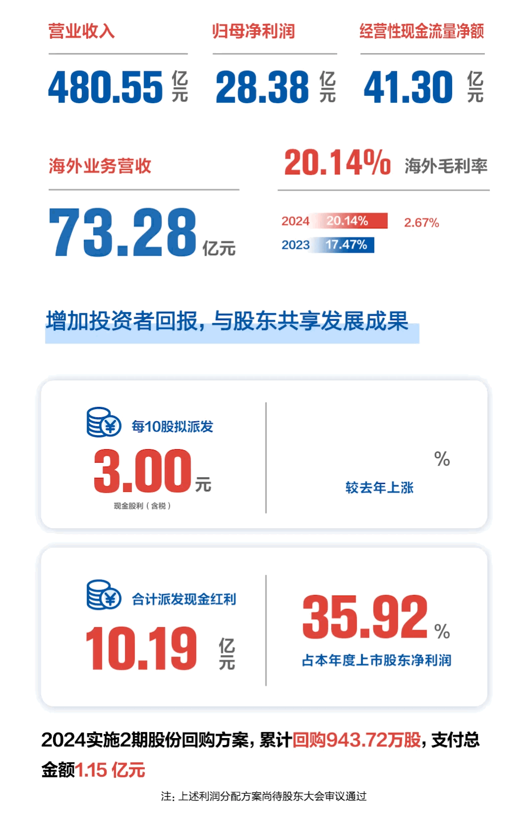 ������(btt)����-918������,������ܳ�
